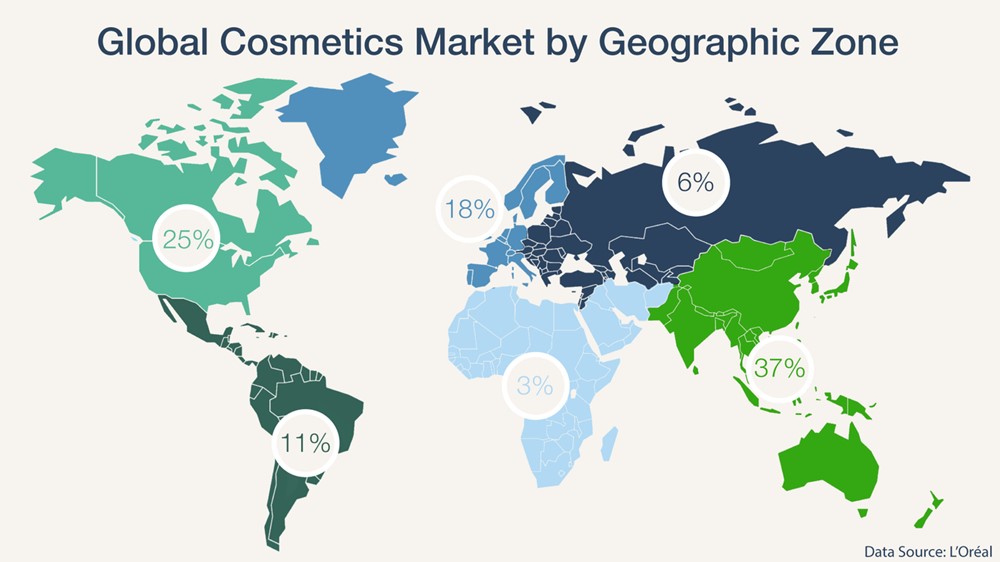 loreal digital transformation 3