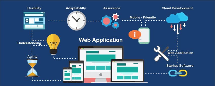 Web Application vs Website - What's the Difference?