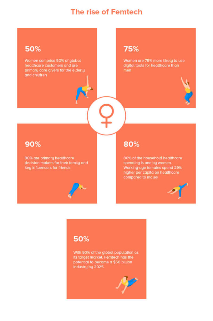 A Complete Guide On Women's Health App Development 2024