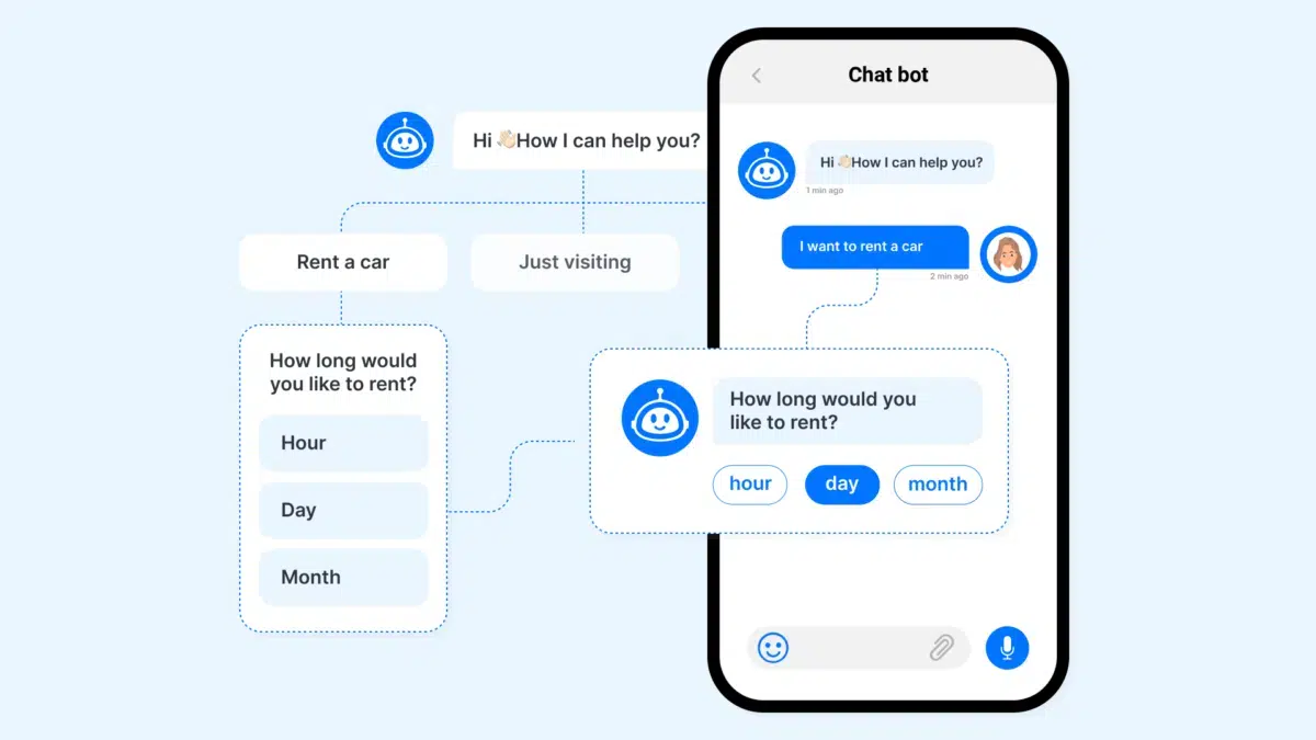 Chatbot Integration For Automating Your Customer Support