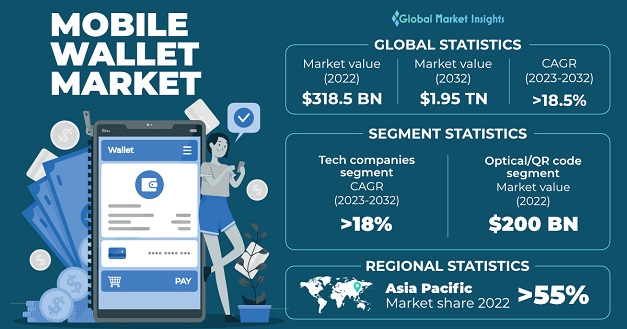 Global Statistics on the E-Wallet Development Industry