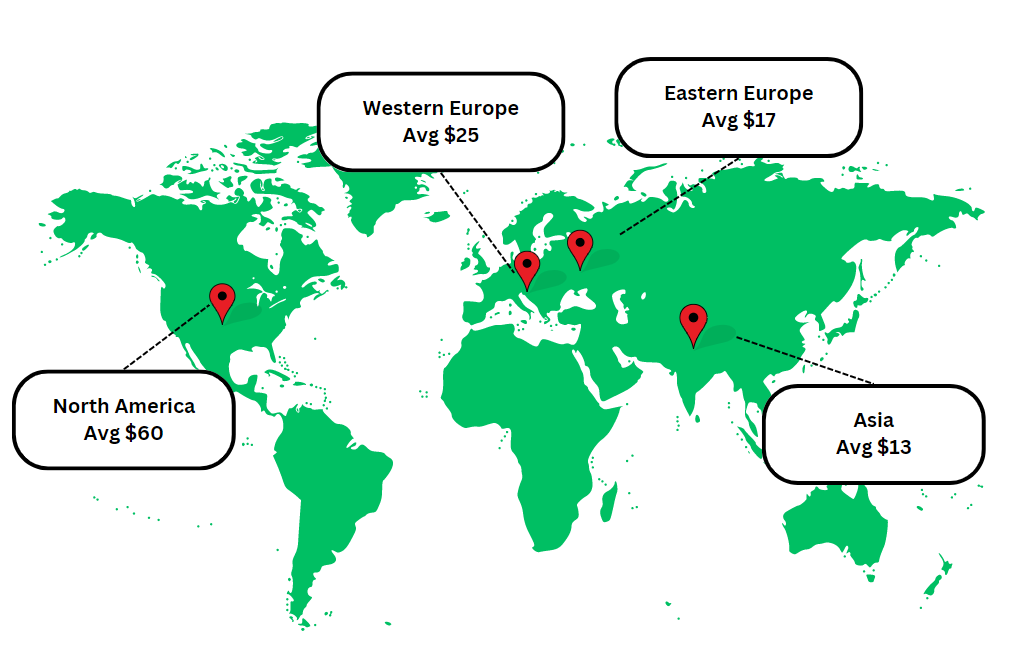 Average price map of mobile application outsourcing