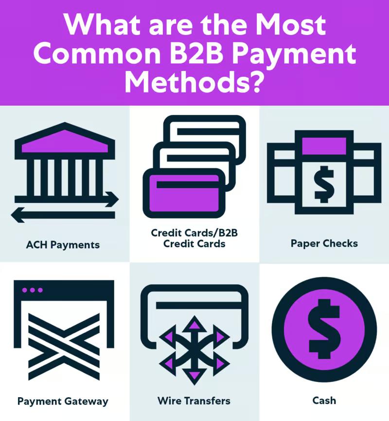 At present B2B payment methods have 6 types