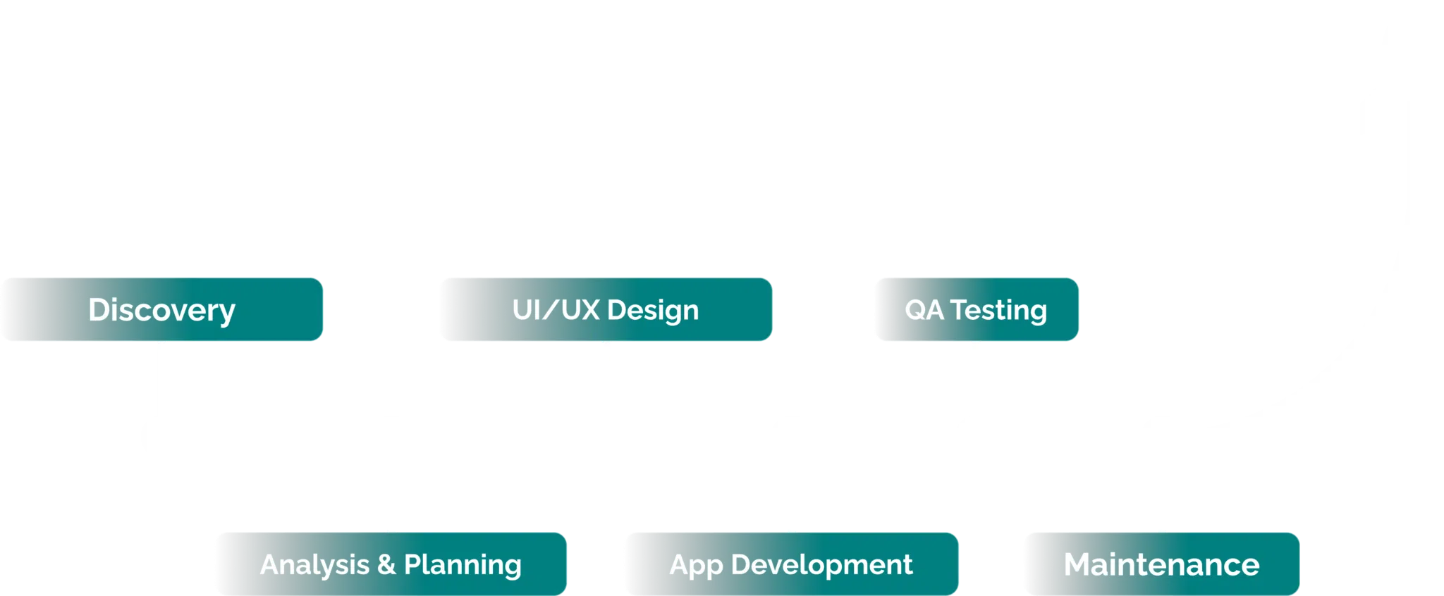 process mobile