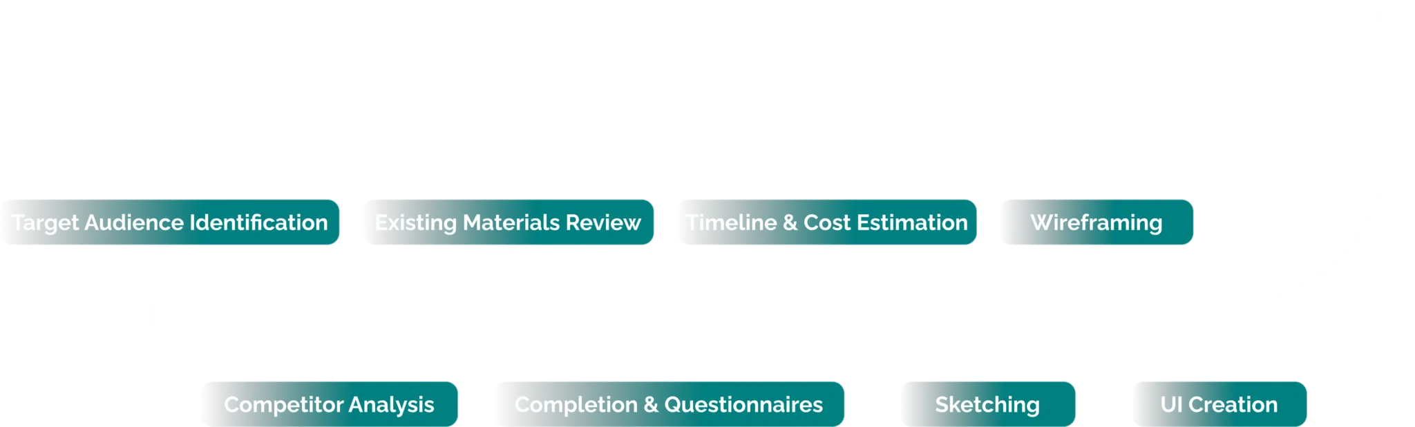 Process UIUX