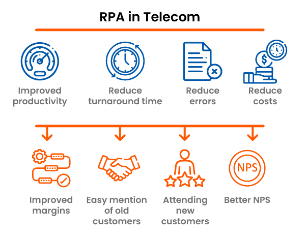 Benefits of RPA in Telecom - Image source: Vraimatic 