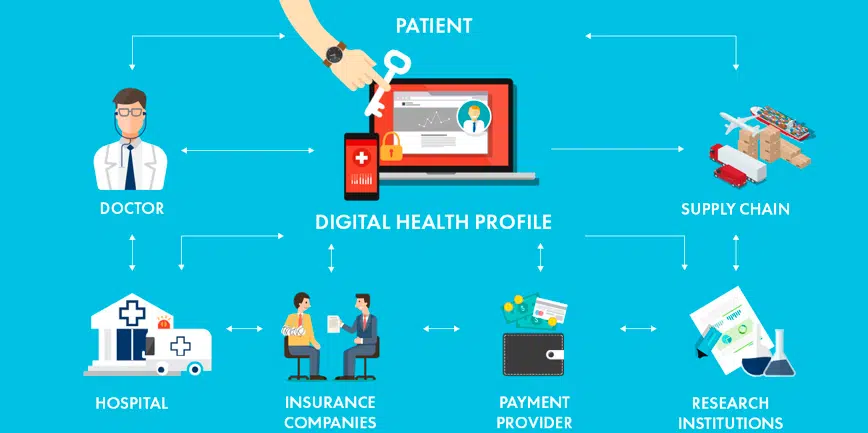 Blockchain technology's application in healthcare offers substantial improvements over traditional methods, addressing various challenges effectively