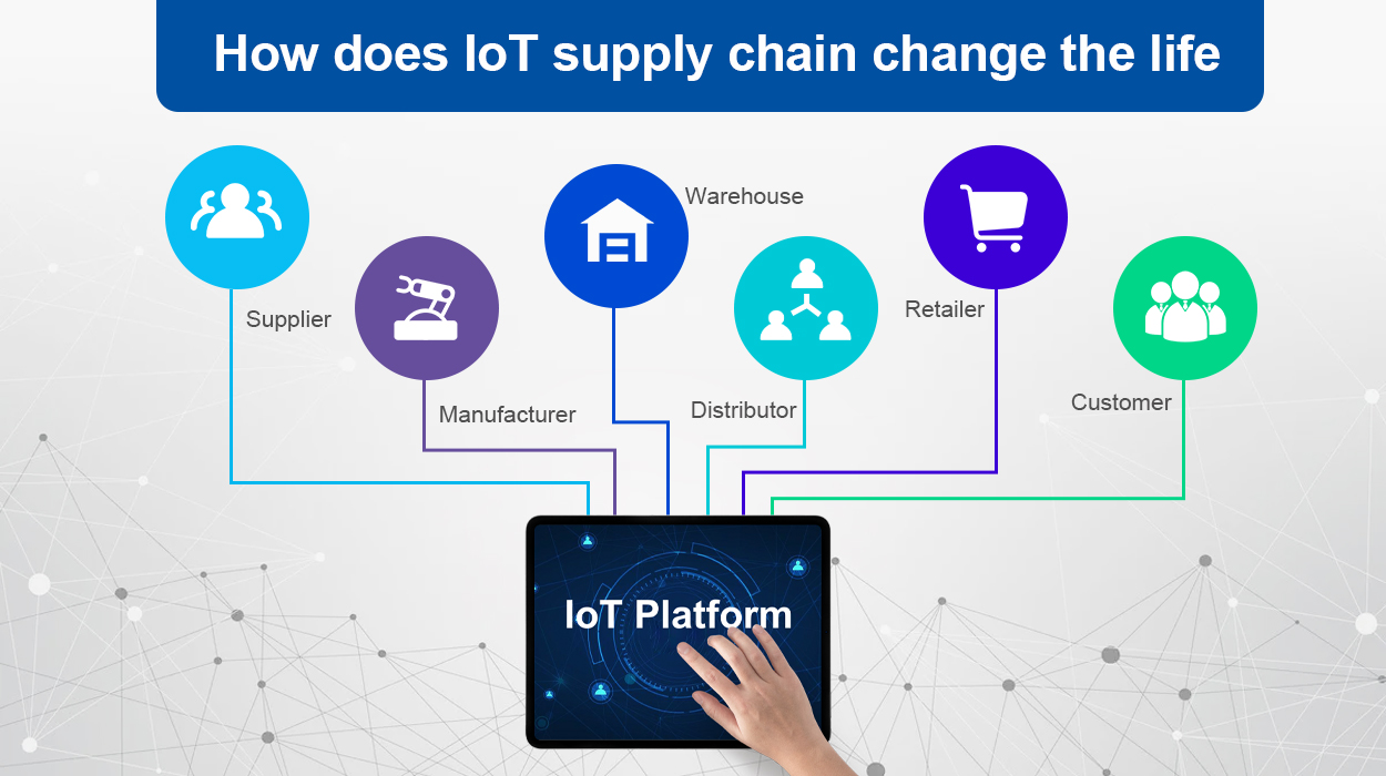 IoT is a powerful assistant when applied to supply chain management - Image source: Mokosmart
