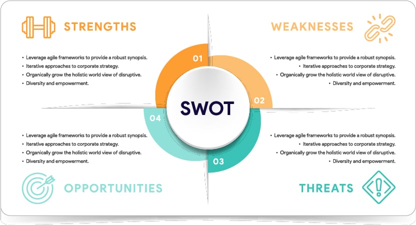 Applying SWOT analysis is a popular and effective way to manage software projects - Image source: TEConnect Portal