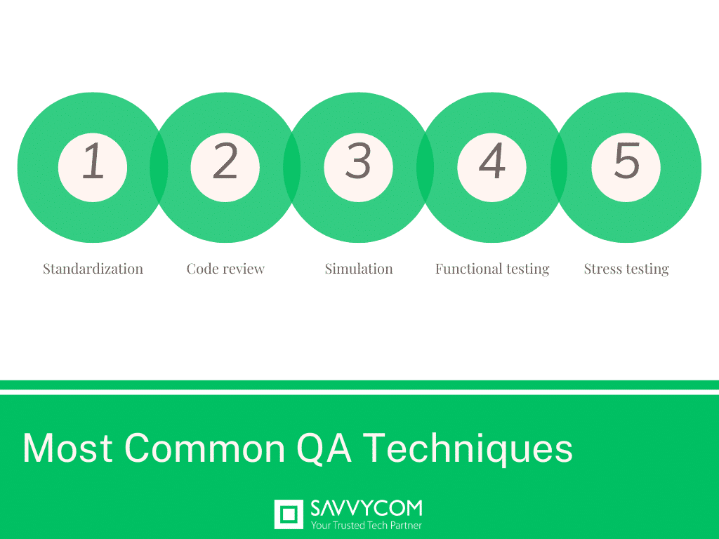 Learn about common QA techniques in Software Engineering at Savvycom