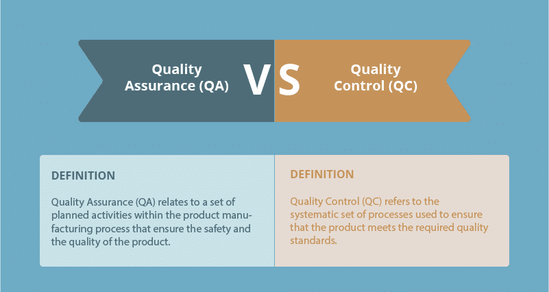 Quick comparison table of the definitions of QA and QC
