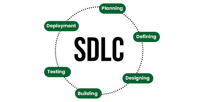 Software Development Life Cycle Diagram (SDLC).