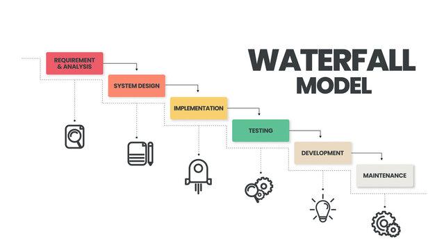 The preliminary model we'll discuss is the waterfall software development process - Image Source: Adobe Stock.
