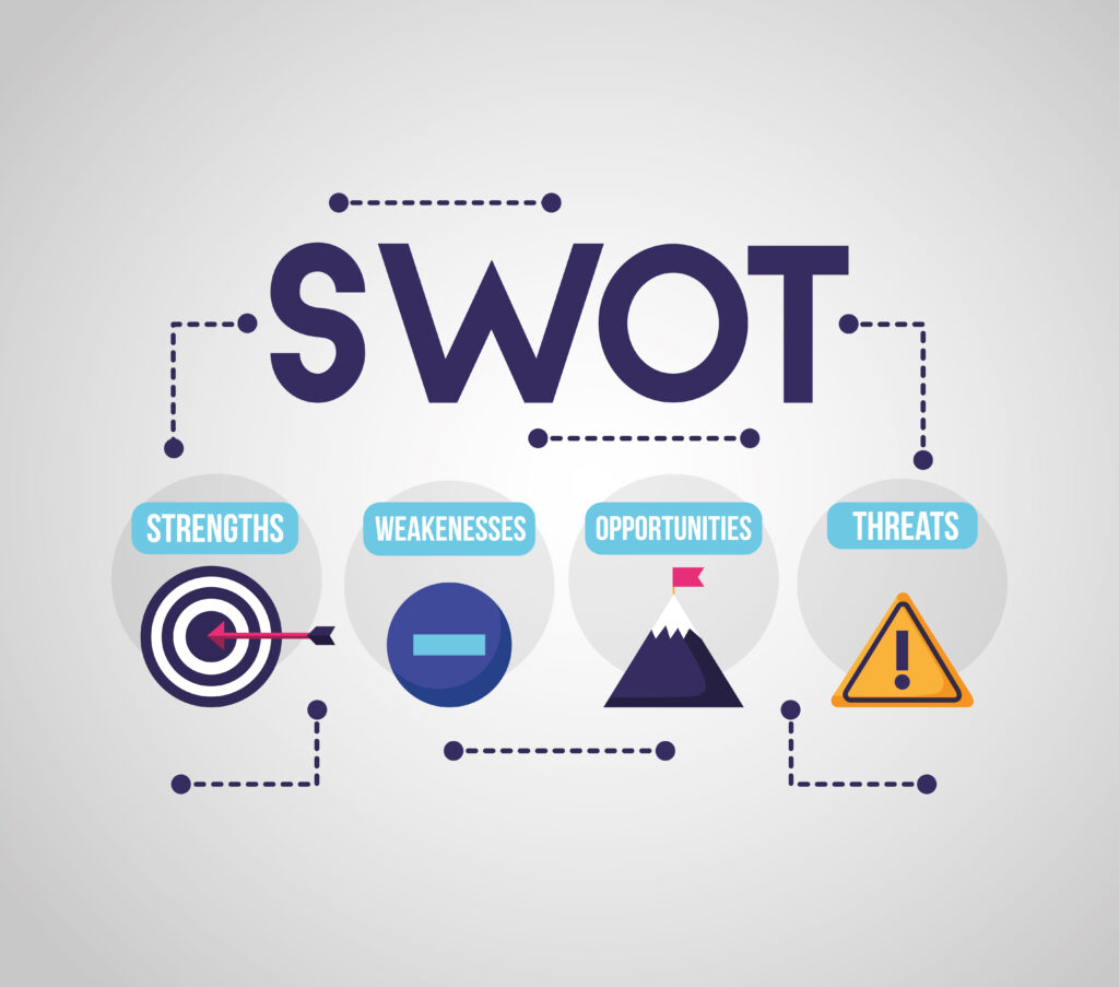 SWOT Analysis Software 