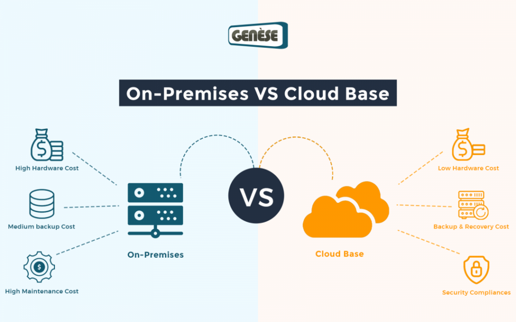 On-Premise Software vs Cloud Computing