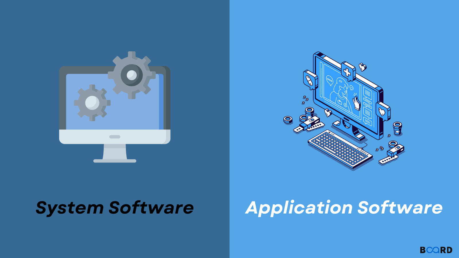 Discover the difference of software types - Image Source: Board Infinity
