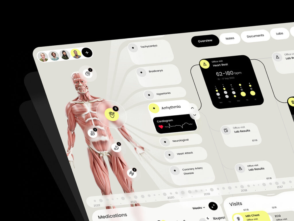 Challenges in Telemedicine Development