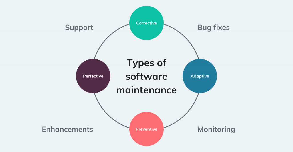 Software Maintenance