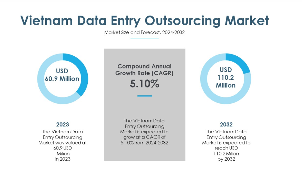 Data Entry Outsourcing