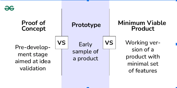 mvp vs prototype