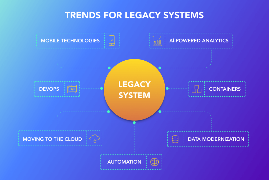 legacy system modernization