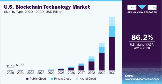 mobile app development trends