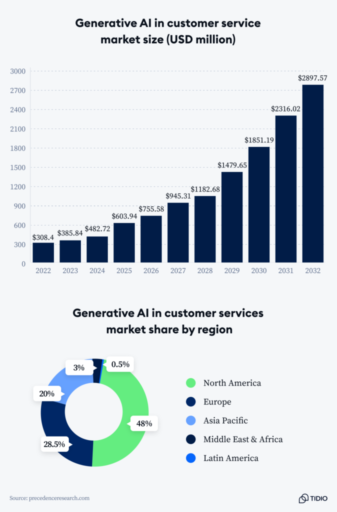 production systems in AI