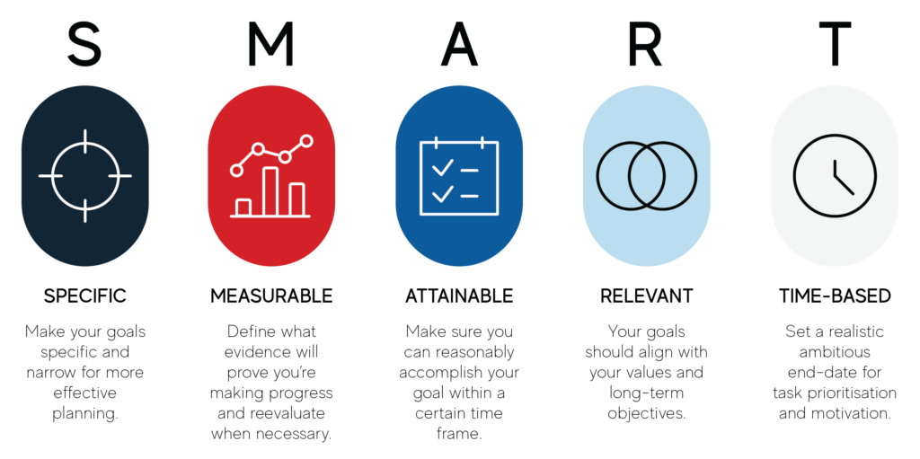 software development planning