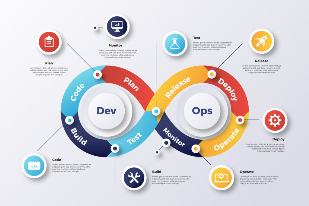 software development planning