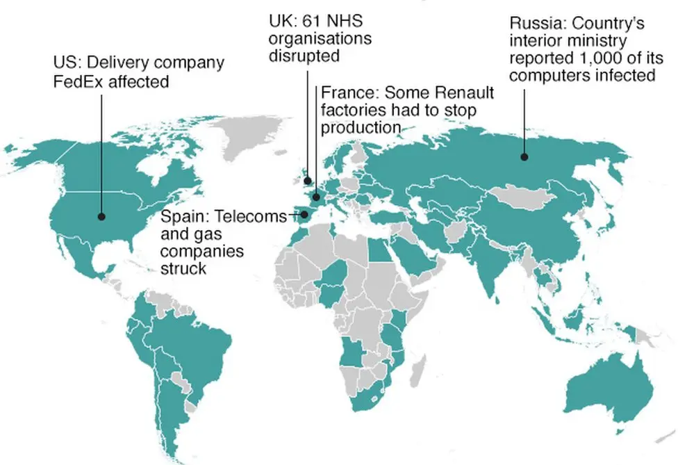 Types of Cybersecurity