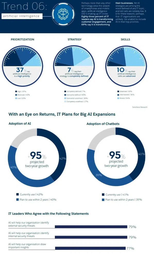 How Much Does Artificial Intelligence Cost