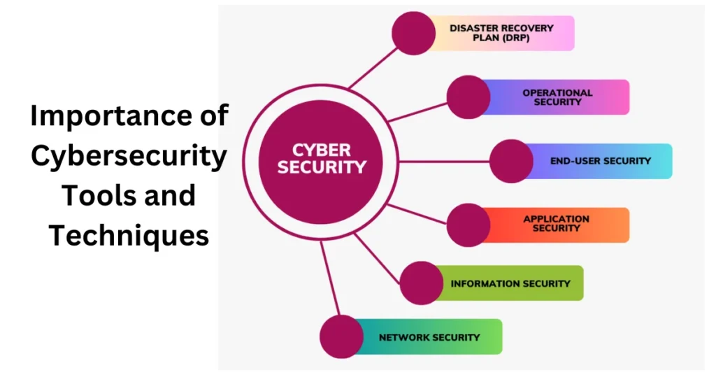 ttp cybersecurity