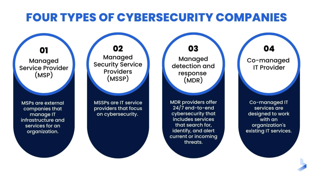 top cybersecurity companies