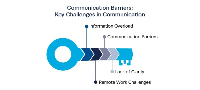 communication in IT projects