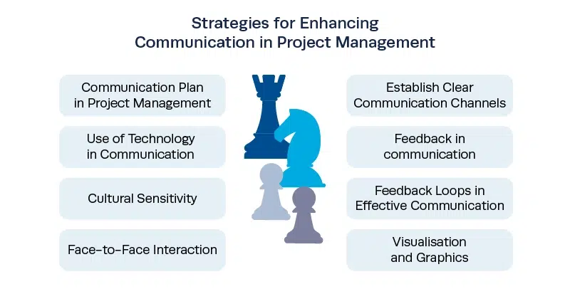 communication in IT projects