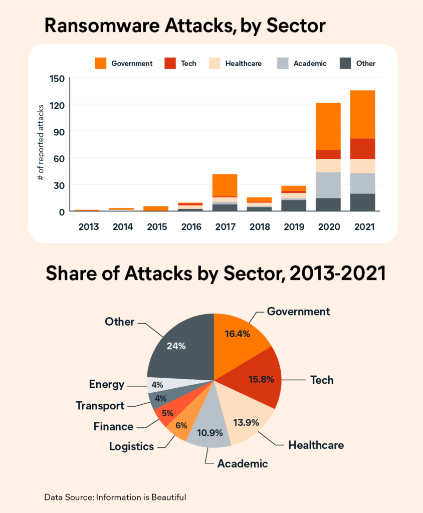 msp cybersecurity