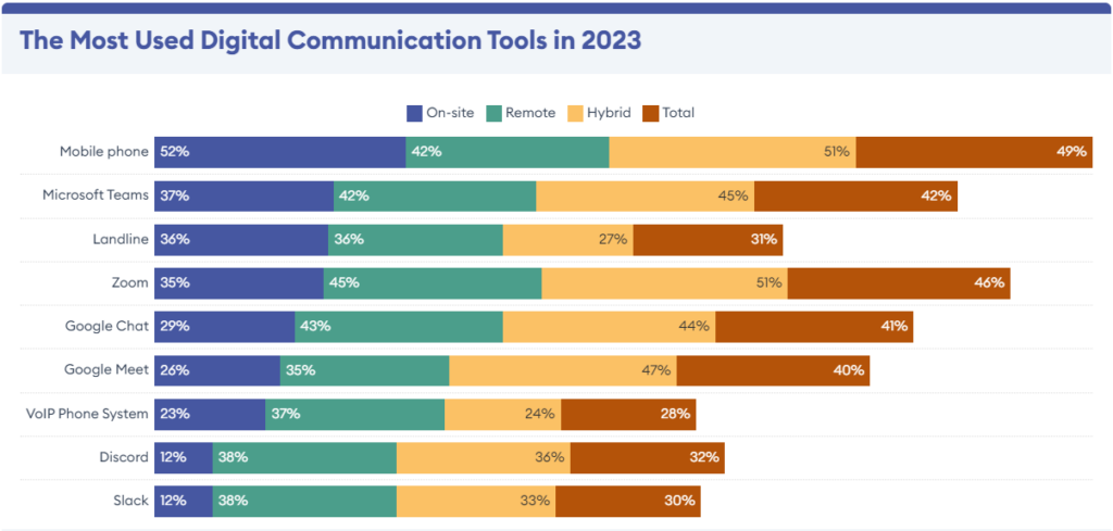 communication in IT projects