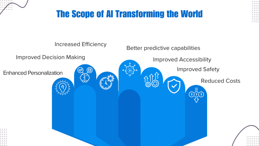 How Artificial Intelligence is Transforming the World