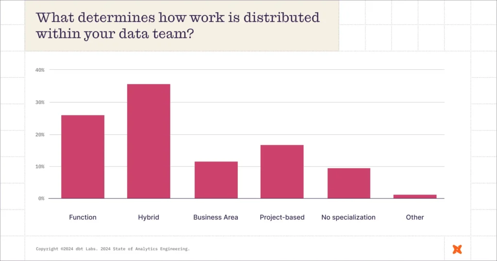 Data quality assurance