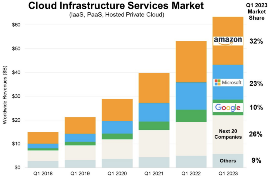 Cloud Development Platform