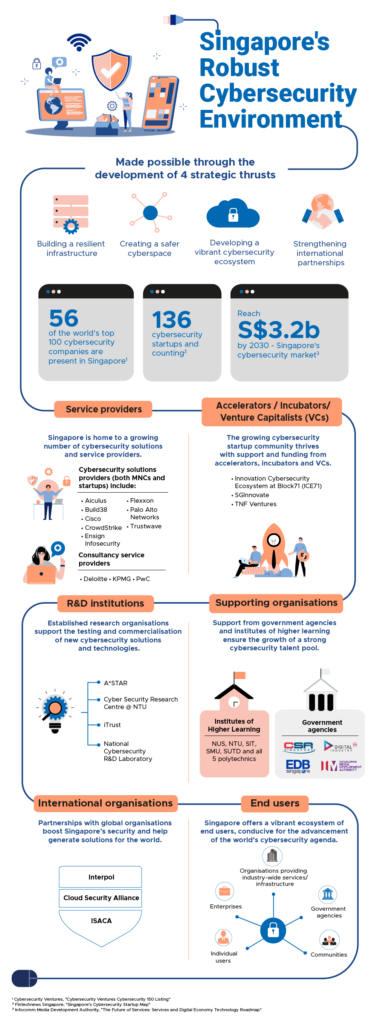 cybersecurity in singapore