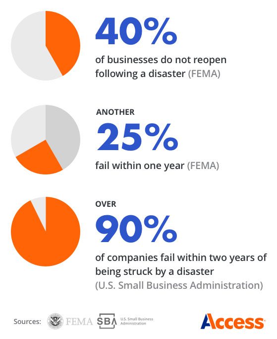 IT infrastructure management