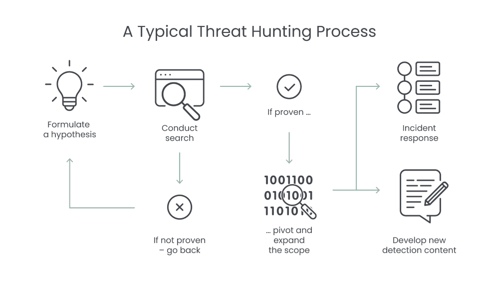 ttp cybersecurity