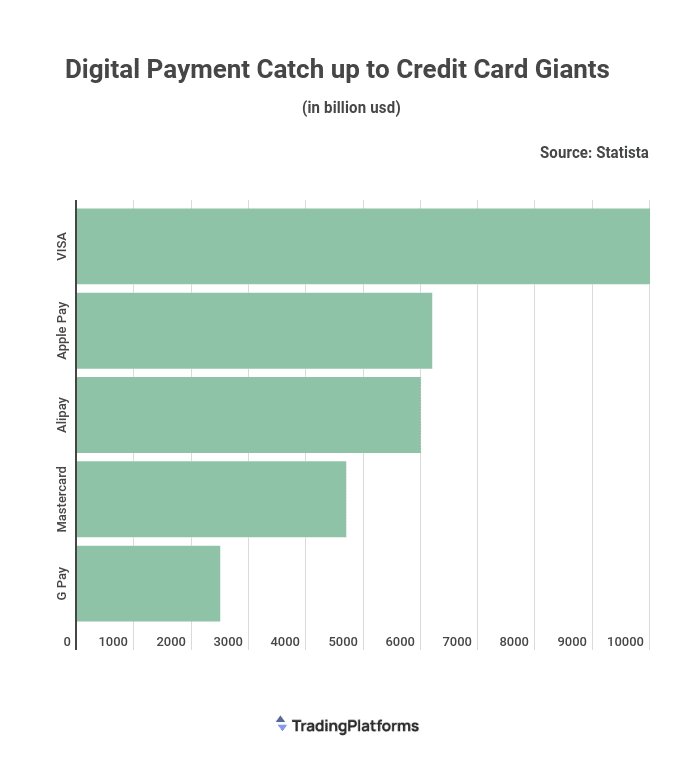 largest payment processing companies