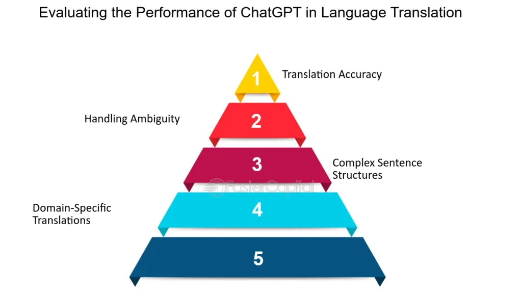 natural language processing trends