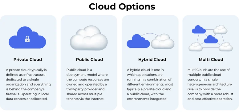 cloud app development services