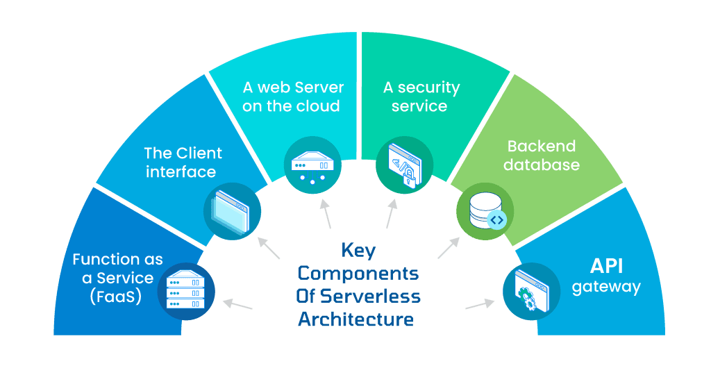 serverless computing examples