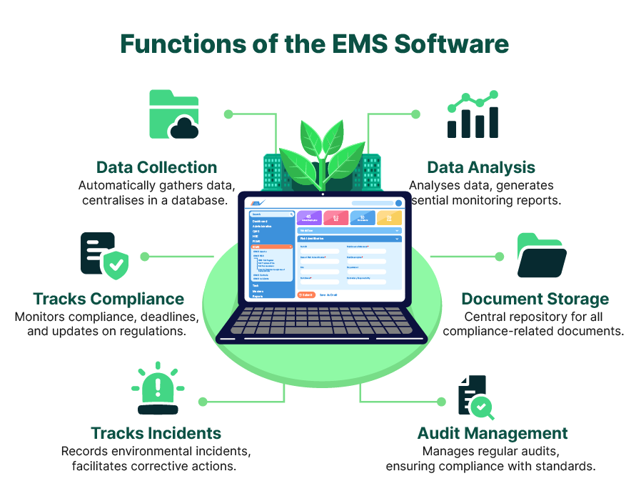 environmental data management