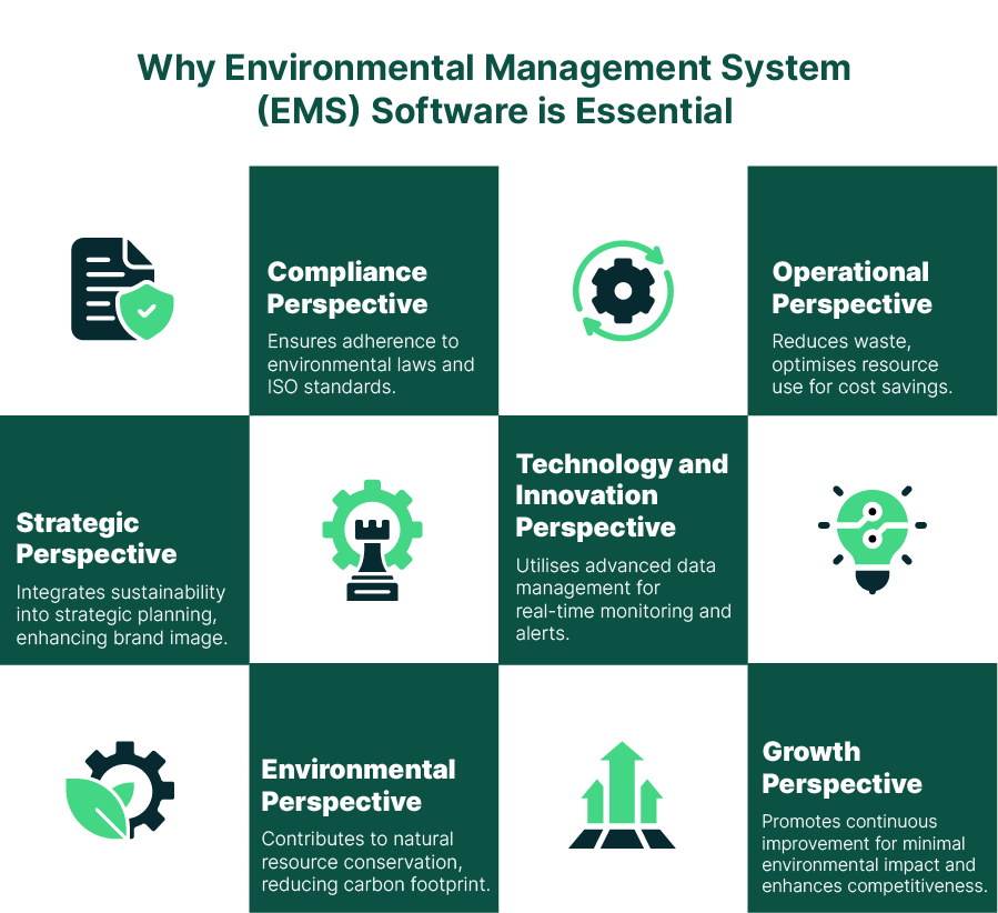 environmental data management