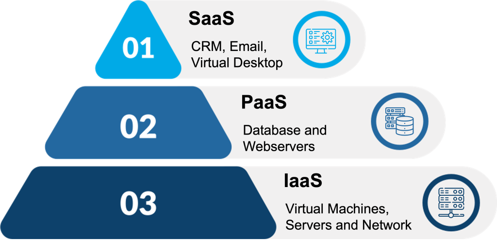 cloud app development services